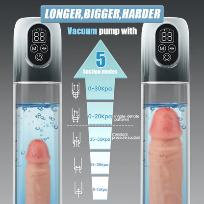 BlissRoom - 4 IN 1 Vacuum Penis Pump with Multiple Training modes for the Training Season